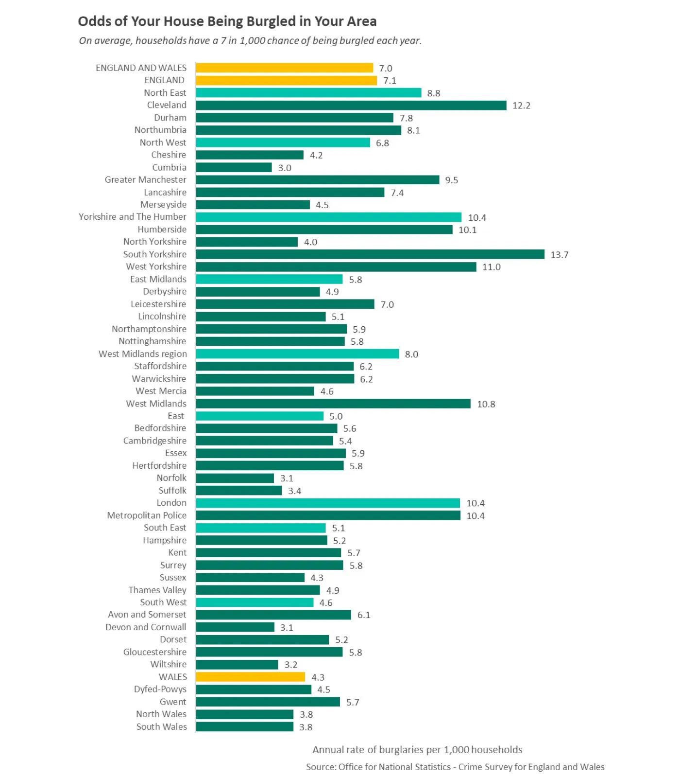 Chart showing the most popular times of day for residential burglaries